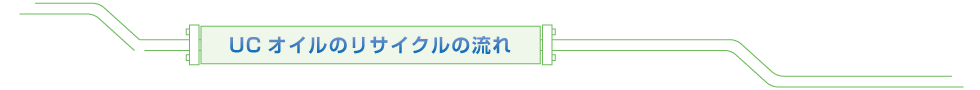UCオイルのリサイクルの流れ | 動物性油脂、植物性油脂の廃食用油リサイクルの流れ