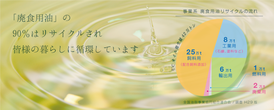山口県下関市の有限会社 葵油化興業 (廃食用油リサイクル業者 | 自社中間処理 | 収集運搬 | 成分解析 | 加熱分離)のメインイメージ03