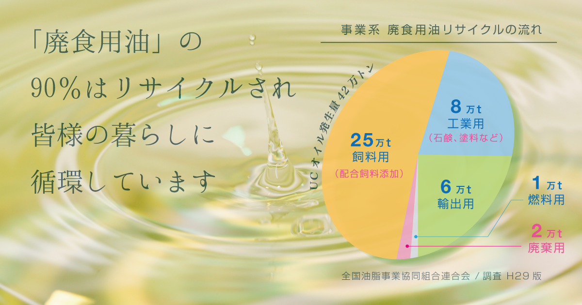 山口県下関市の有限会社 葵油化興業 (廃食用油リサイクル業者 | 自社中間処理 | 収集運搬 | 成分解析 | 加熱分離)のメインイメージ03
